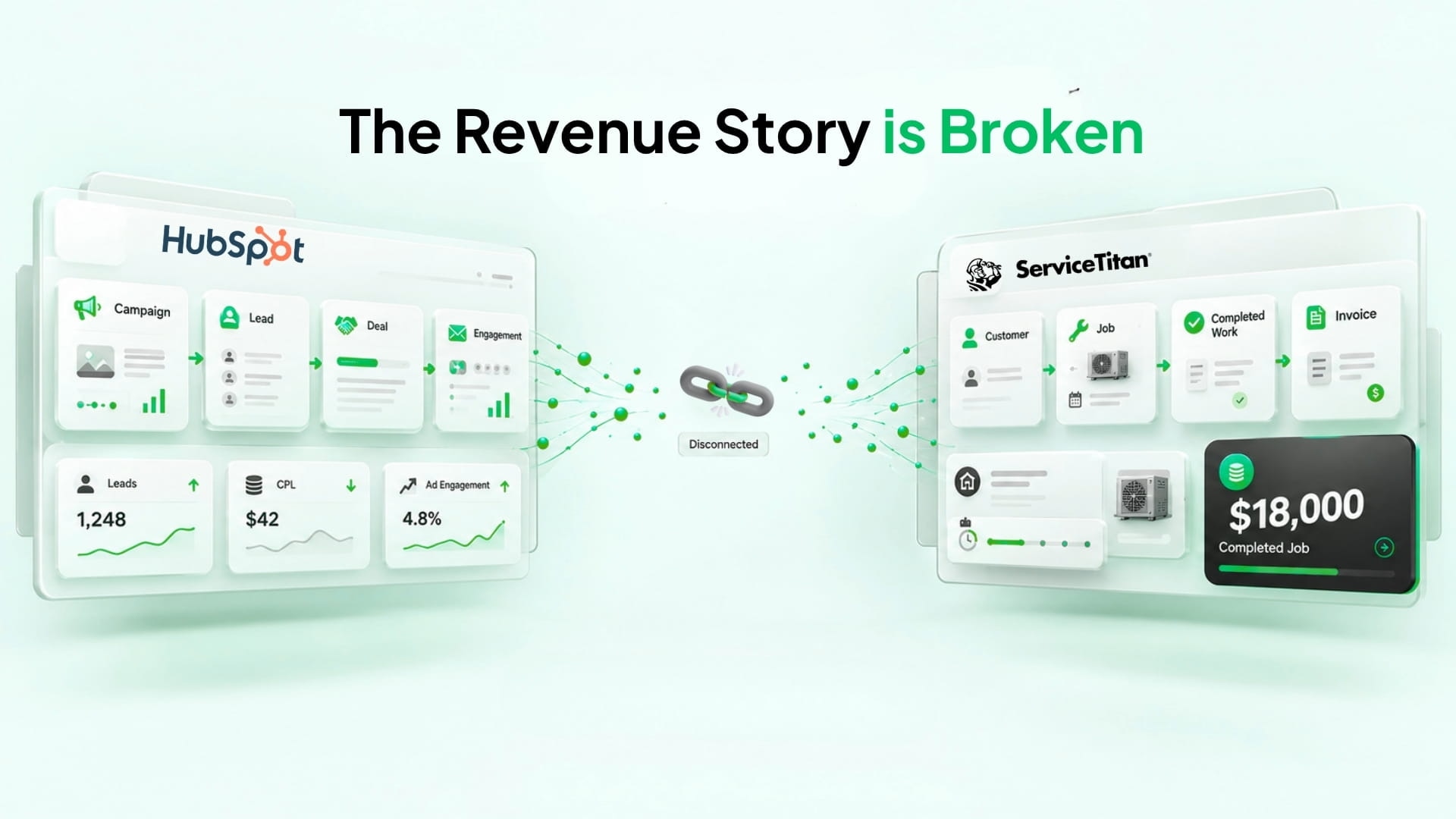 Illustration of a HubSpot campaign and a completed ServiceTitan job with the revenue connection missing