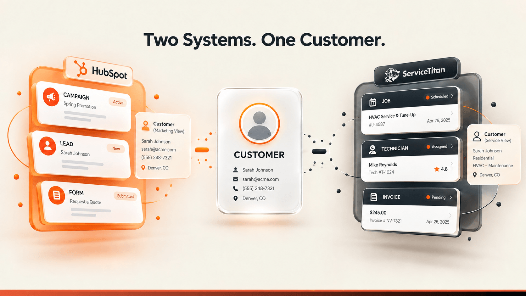 Illustration of HubSpot campaign and lead records connected with ServiceTitan customer and job records