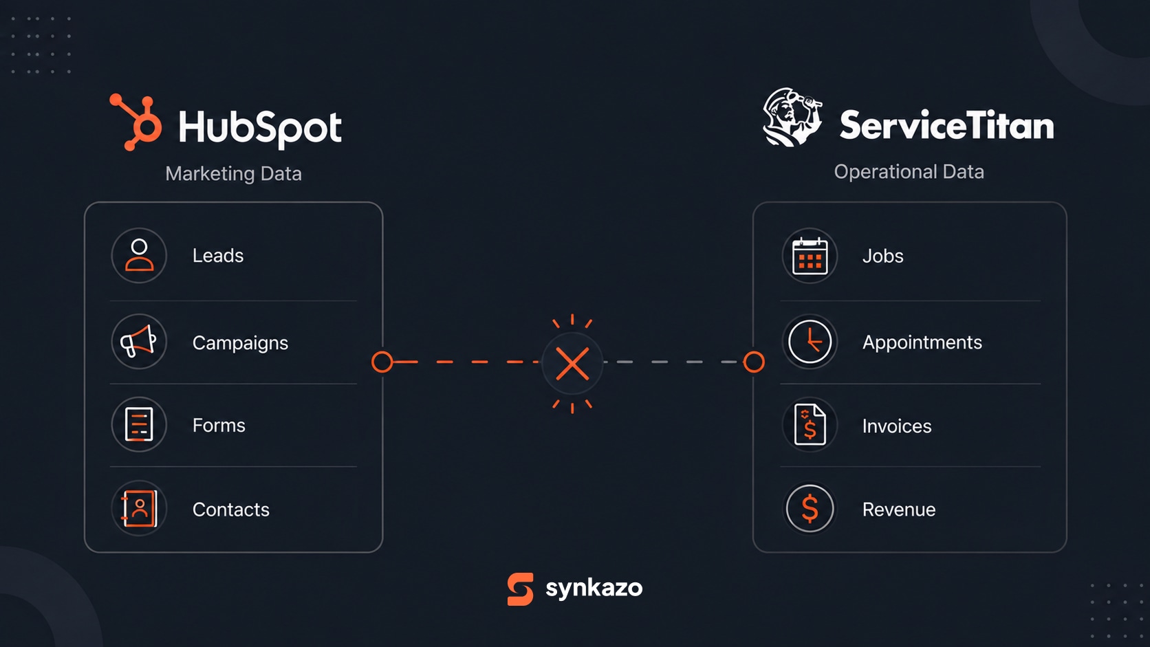 HubSpot marketing data and ServiceTitan operational data shown as two disconnected systems