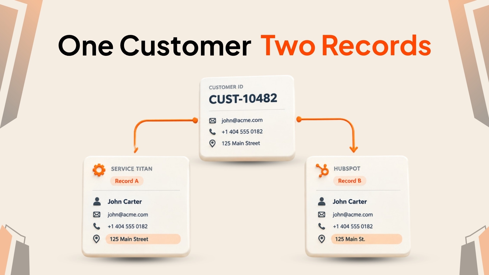 Illustration showing one customer represented by separate HubSpot and ServiceTitan records