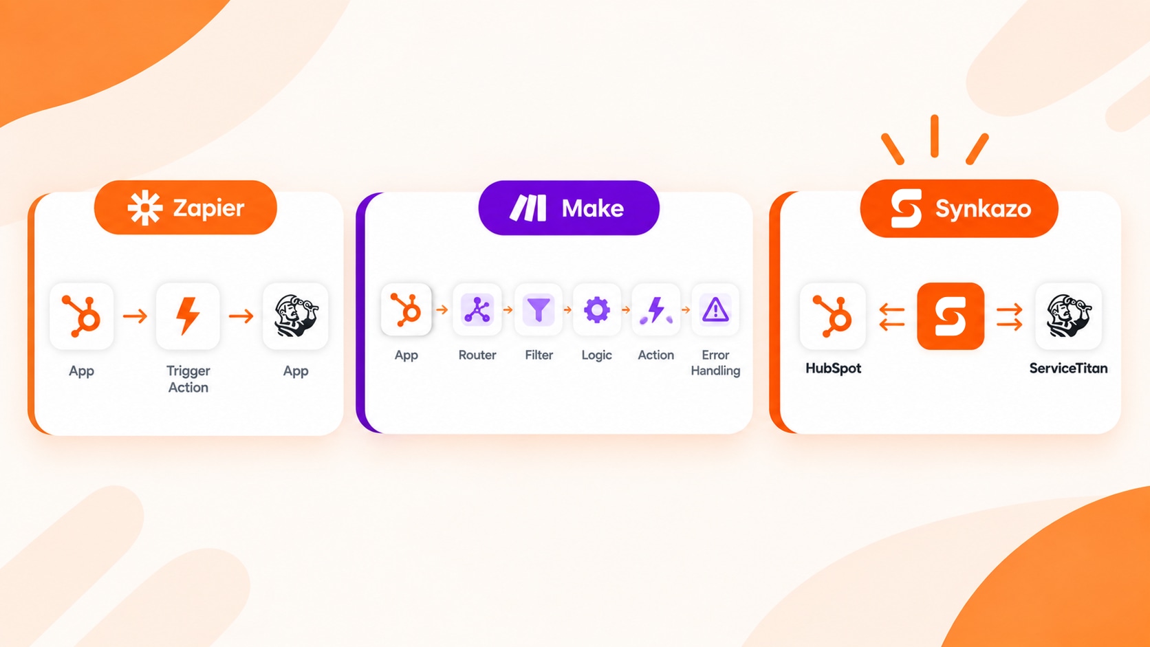 Disconnected customer data between HubSpot and ServiceTitan