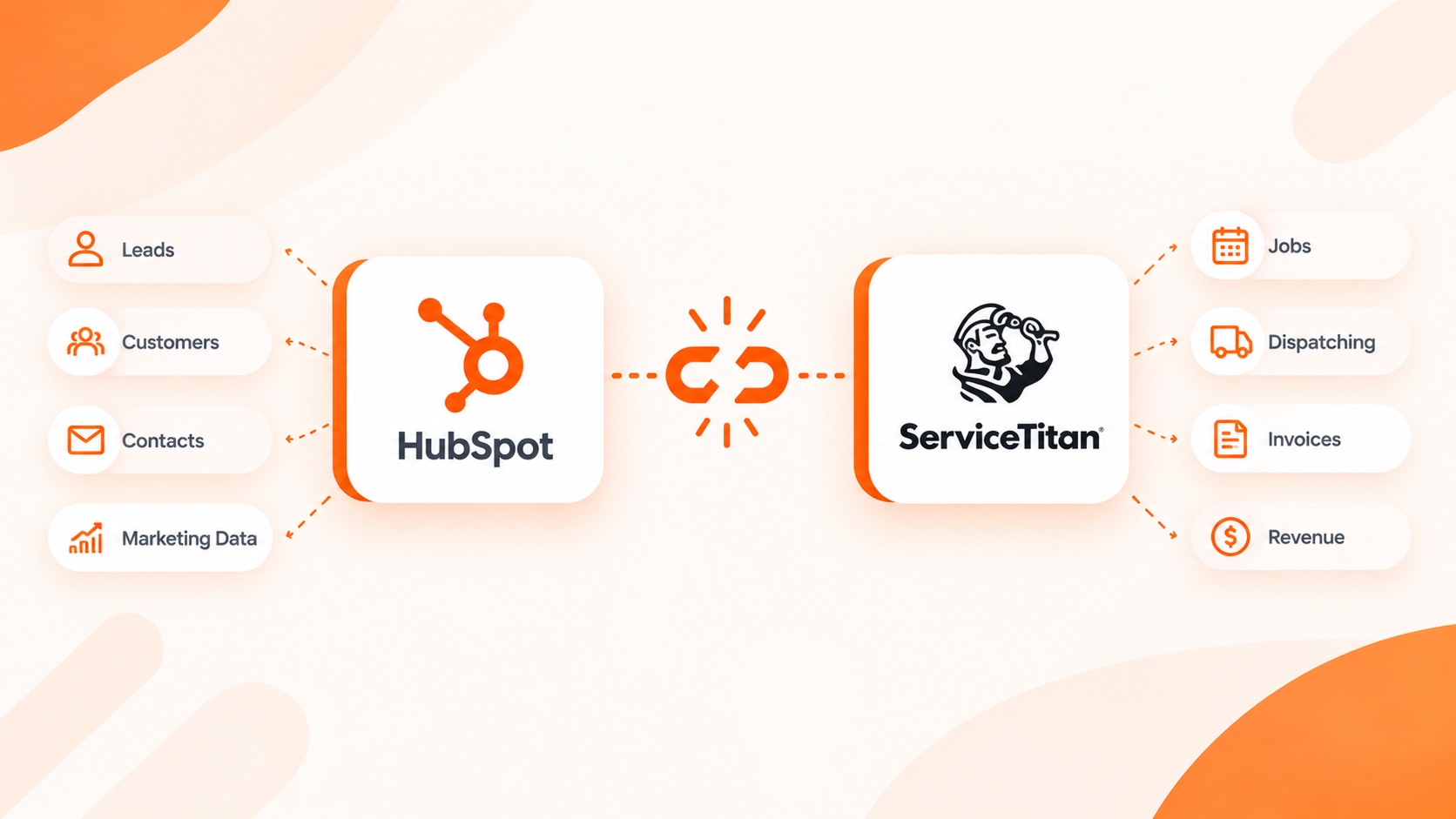 Overview of HubSpot and ServiceTitan integration for home services businesses