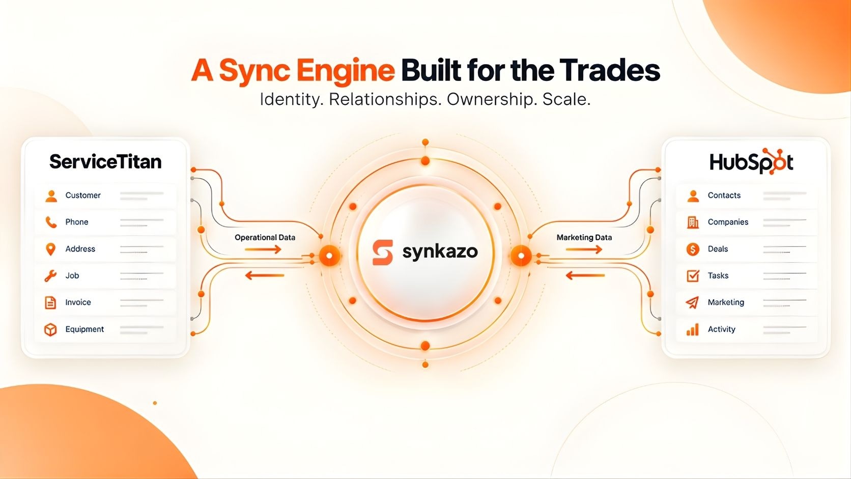 Synkazo synchronizing customer identity and service data between ServiceTitan and HubSpot