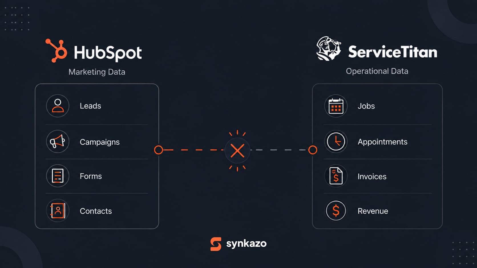 Why HubSpot Attribution Breaks — And How to Fix Your ServiceTitan Data Split