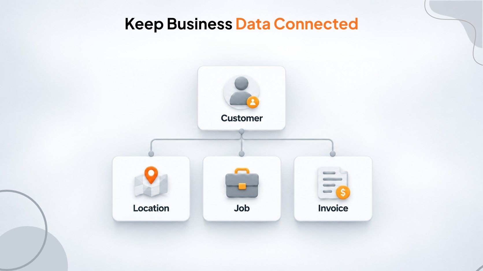 Customer, service location, job, and invoice relationships across field service software and HubSpot