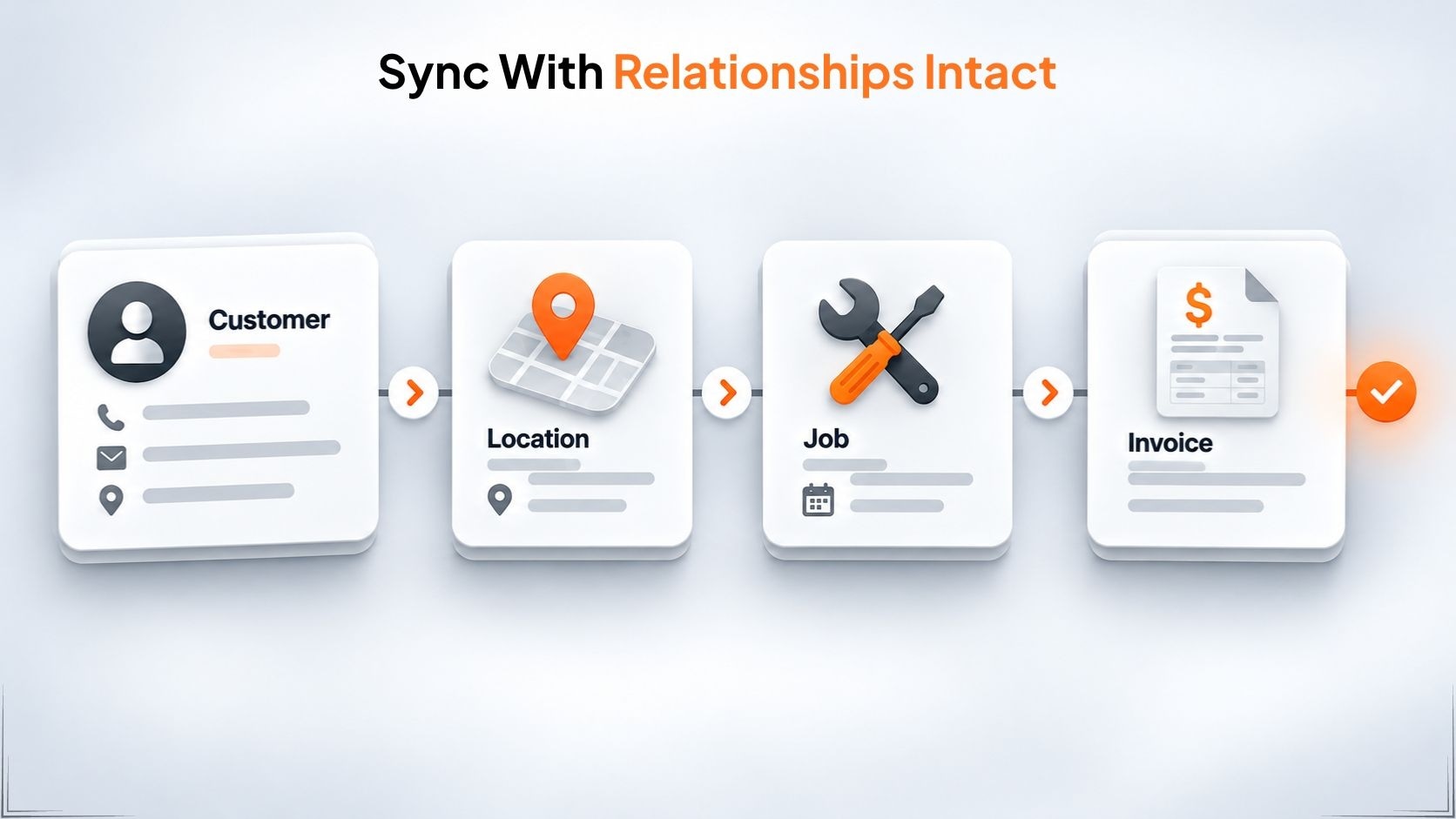Synkazo dependency-aware two-way synchronization with record matching and monitoring