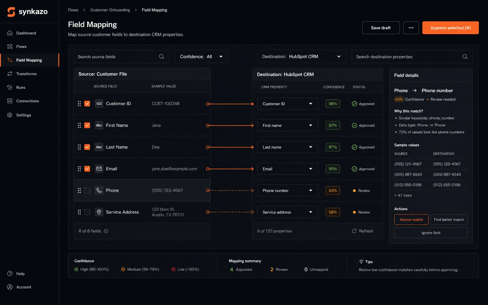 Synkazo dashboard mapping source customer fields to HubSpot CRM properties